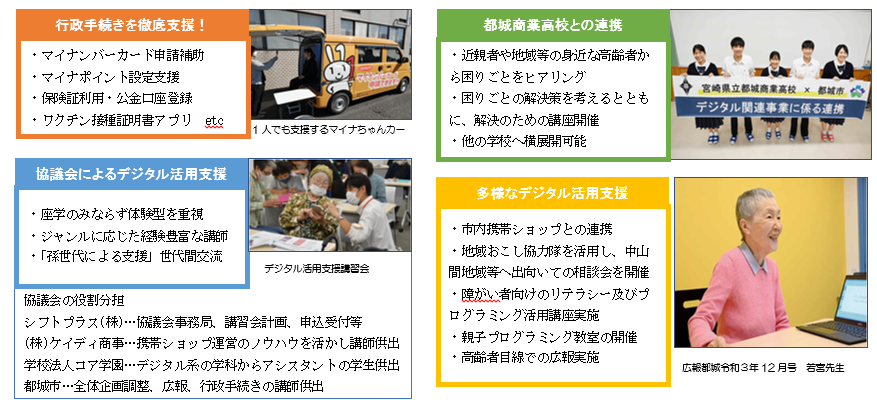 「デジタル化こそアナログで！～誰一人取り残されないデジタル社会実現プロジェクト～」