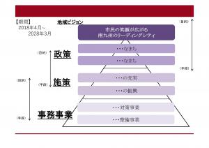 政策形成力強化研修1-4_政策ピラミッド