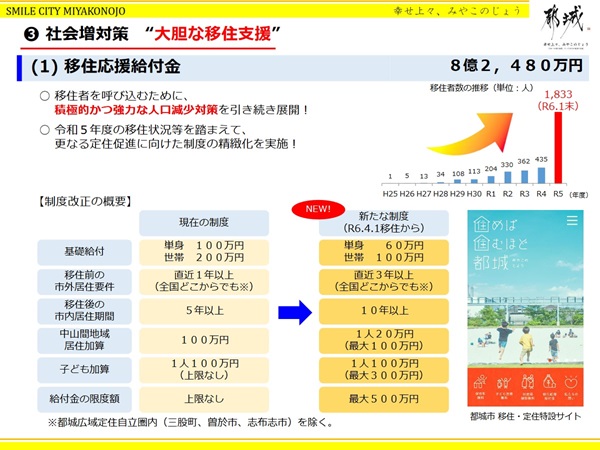 令和6年度移住応援給付金の説明資料