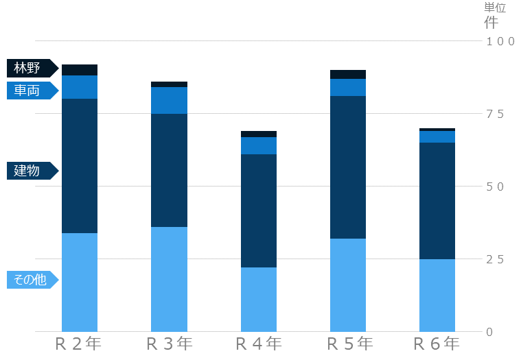 R6_2_出火件数の推移