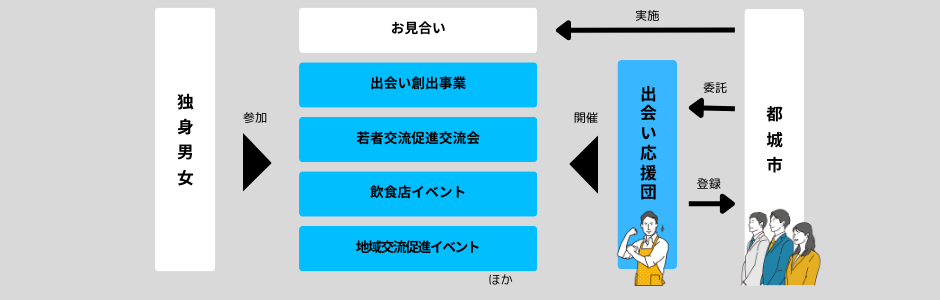 応援団イメージ