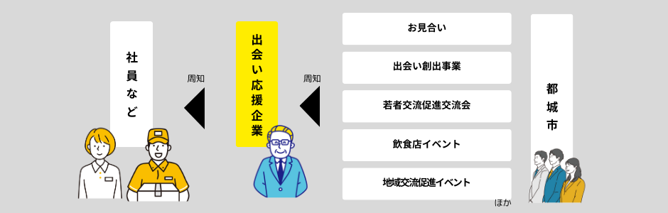 応援企業
