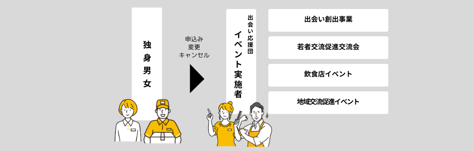 申込み方法