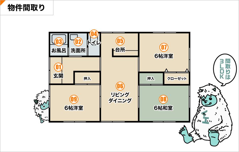 間取り