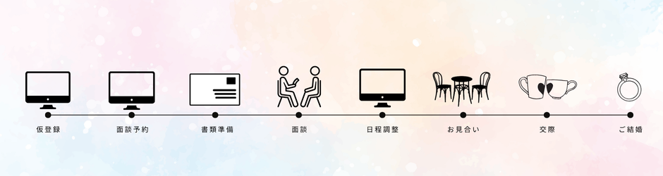 フロー