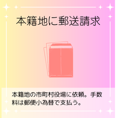 郵送請求