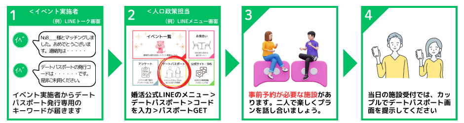 デートパスながれ