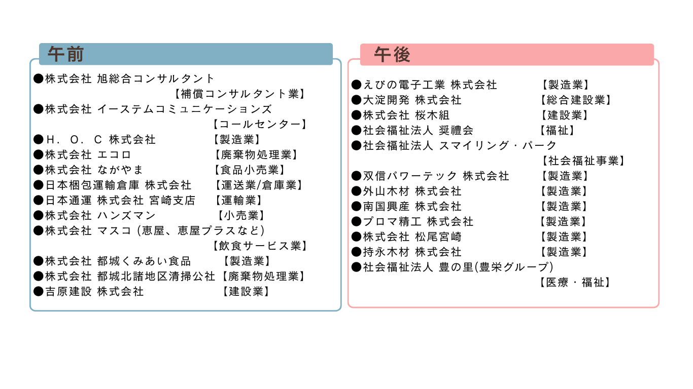 参加企業