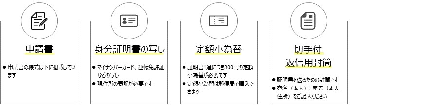 申請1