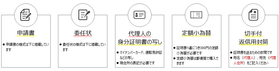 申請2