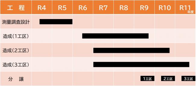 高木北地区整備スケジュール_R7.7