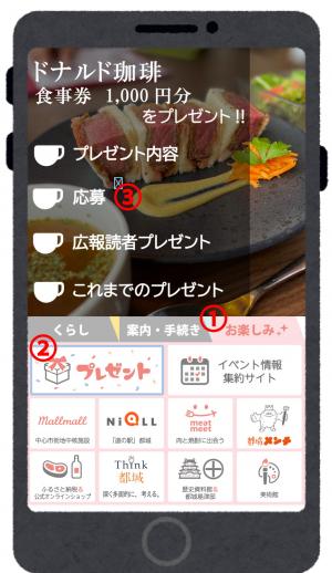 応募の流れ
