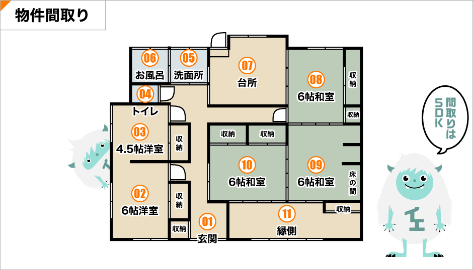 間取り