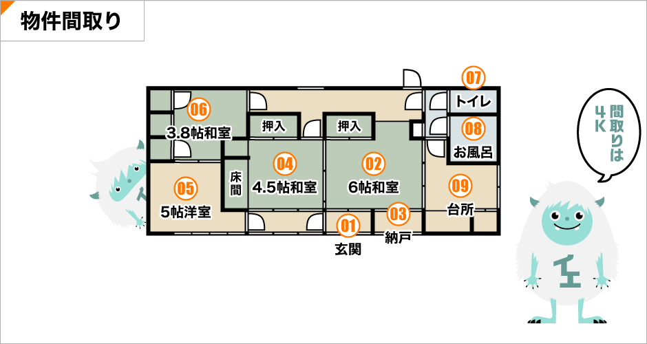 都城市高野町の物件