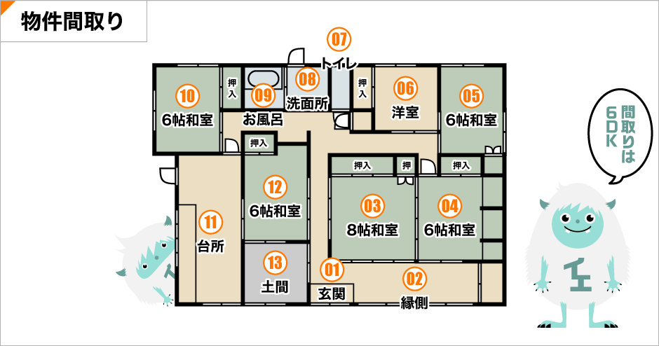 都城市高崎町の物件