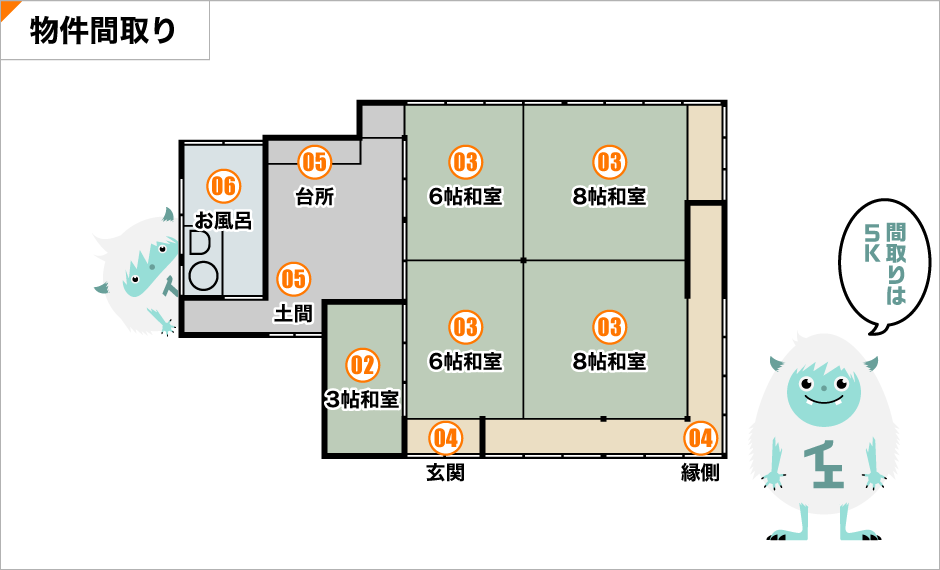 今回は、都城市岩満町の物件を紹介します。