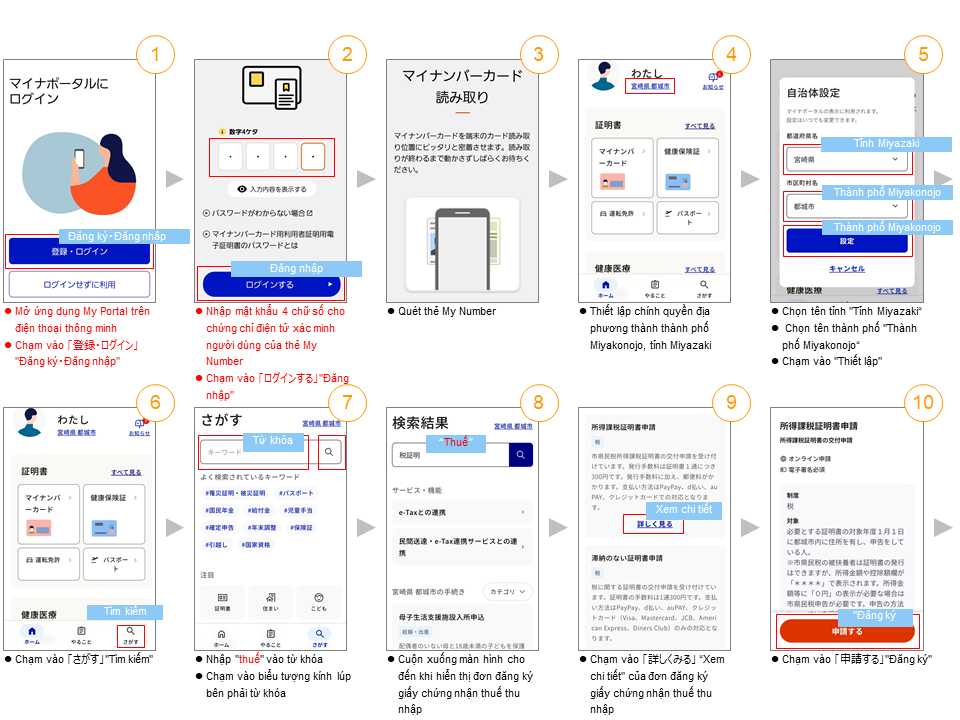 申請手順1