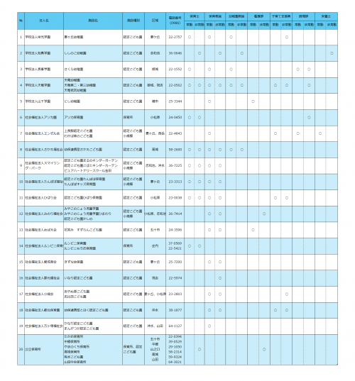 参加法人等一覧