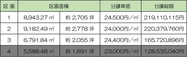 分譲価格(二次募集)