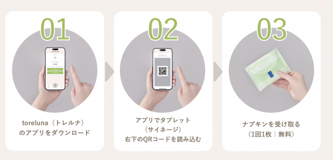 トレルナ利用方法