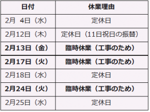 2月13日(金曜日)・17日(火曜日)・24日(火曜日)は臨時休業します