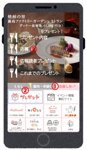 携帯電話応募イメージ