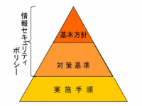 都城市情報セキュリティポリシー体系図