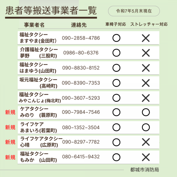 患者等搬送事業認定事業所一覧