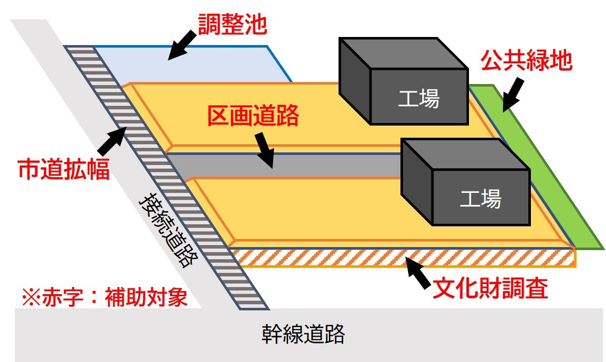 民間開発イメージ