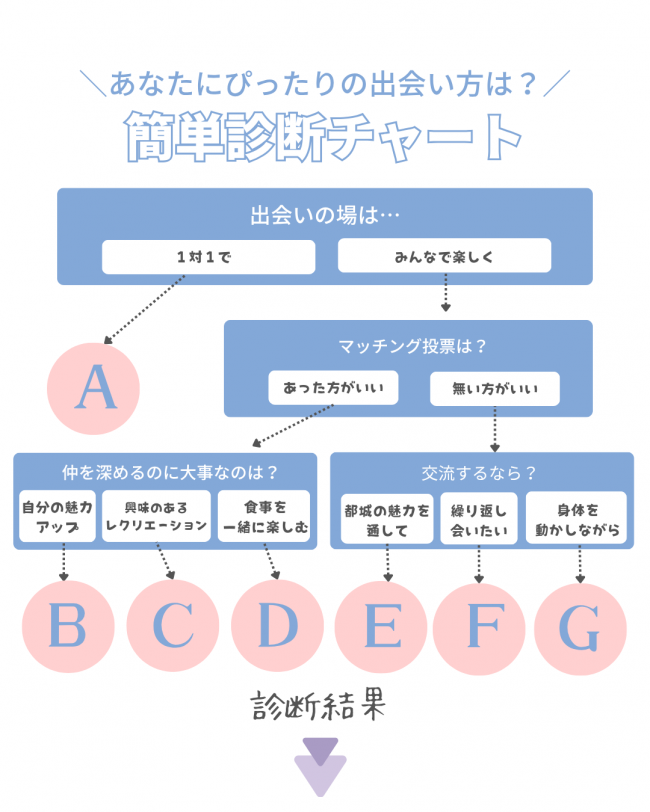 簡単診断チャート