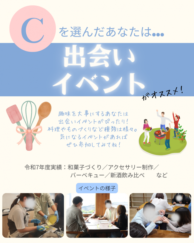 簡単診断チャート結果C