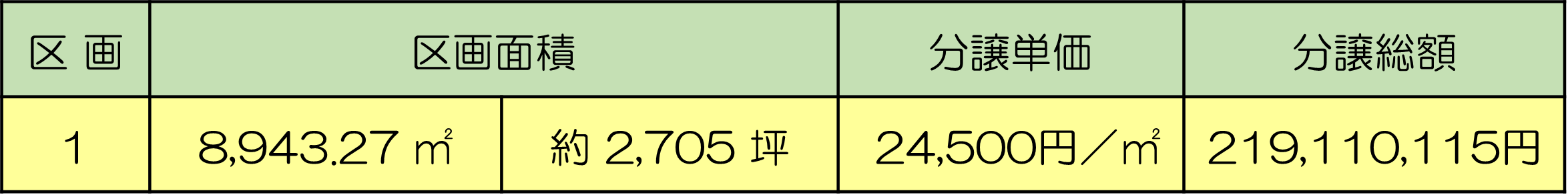 表
