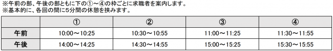 時間
