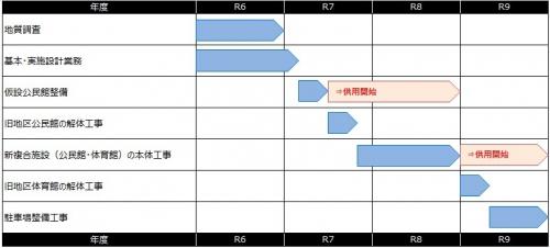 事業スケジュール