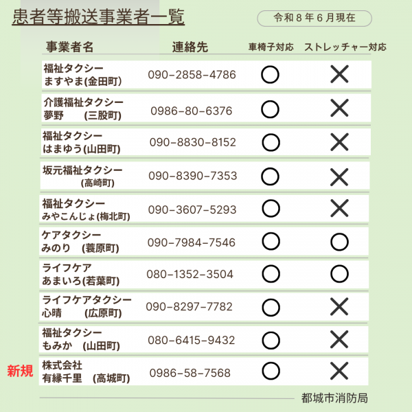 患者等搬送事業者一覧