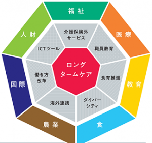 ②豊の里　豊栄グループ　7分野