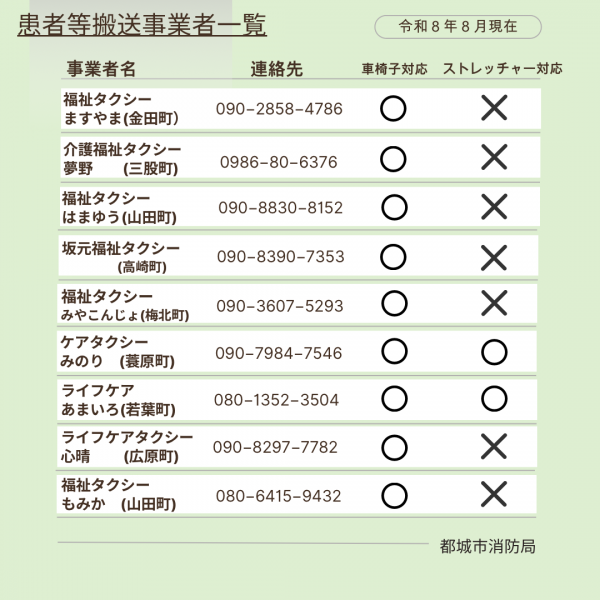 患者等搬送事業認定事業所一覧