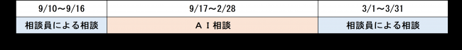 相談スケジュール