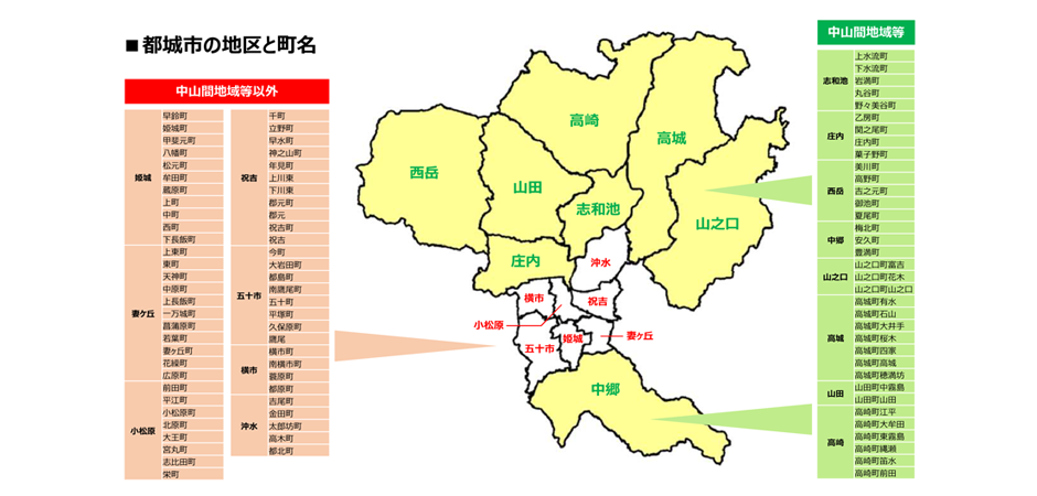 都城地区図