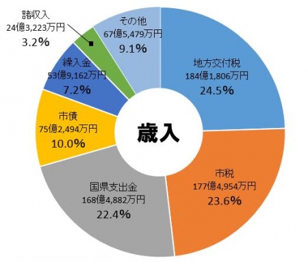 H27sainyuyosan