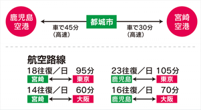 空港までのアクセス