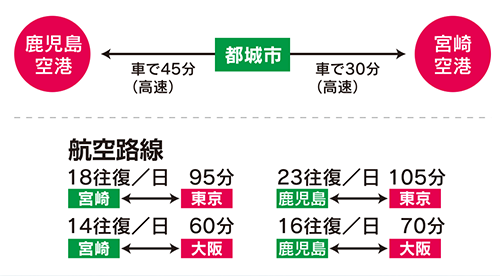 交通アクセスの画像