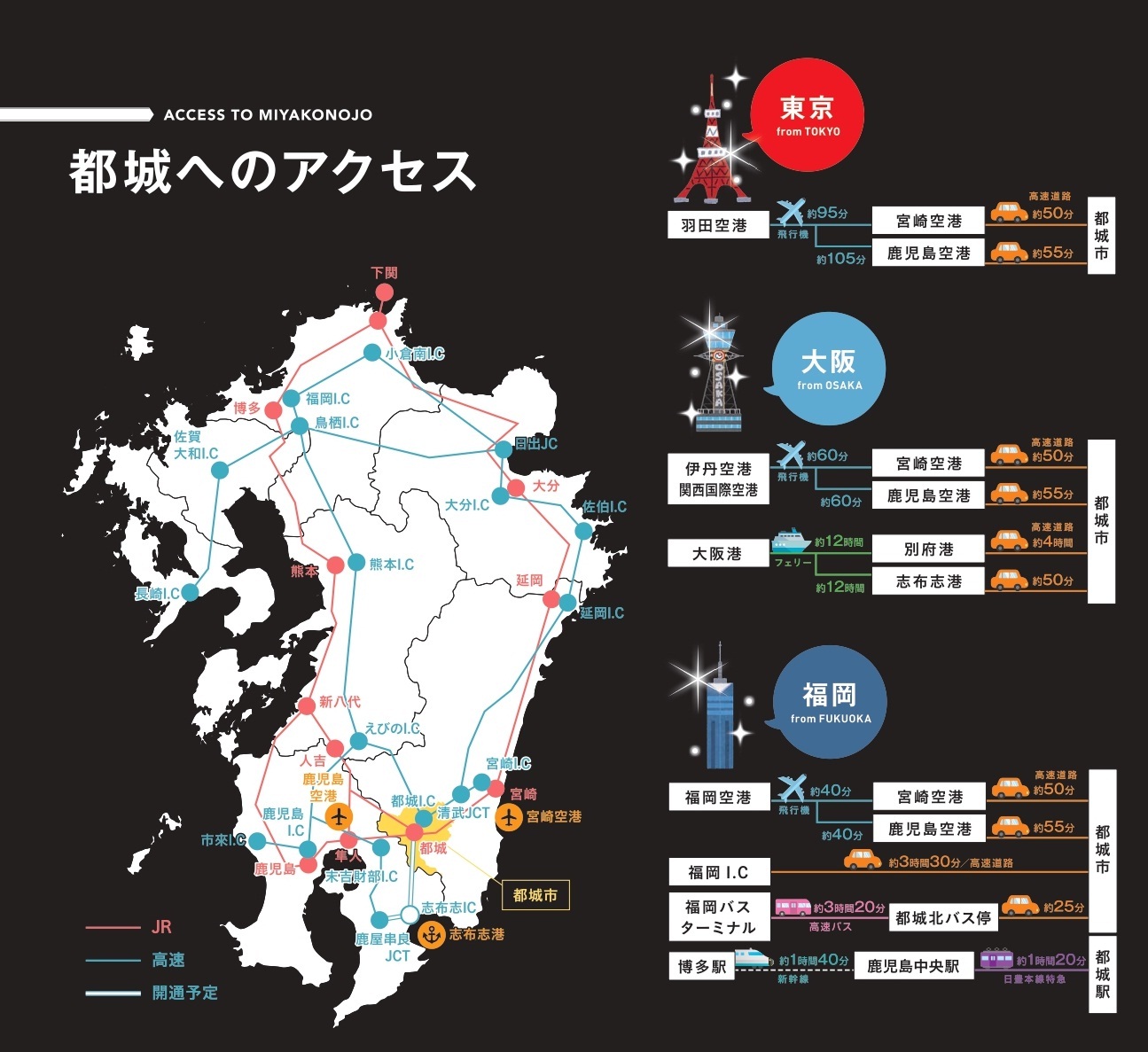都城へのアクセス