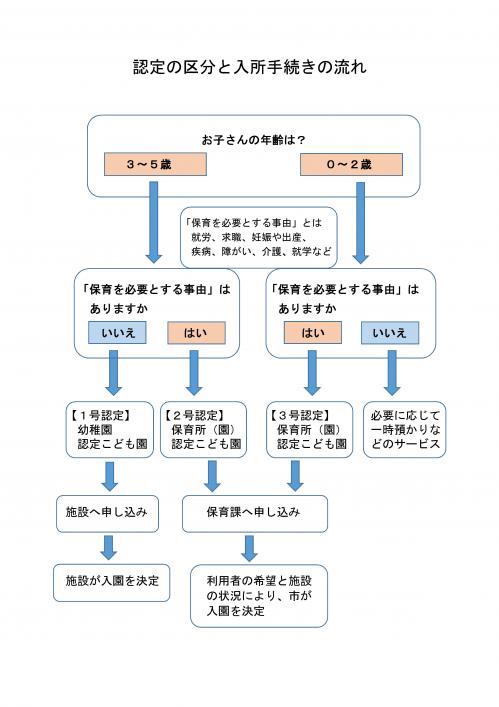 出産 予定 日 証明 書