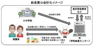 給食費公会計化イメージ