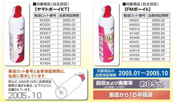 廃棄処分対象商品の画像